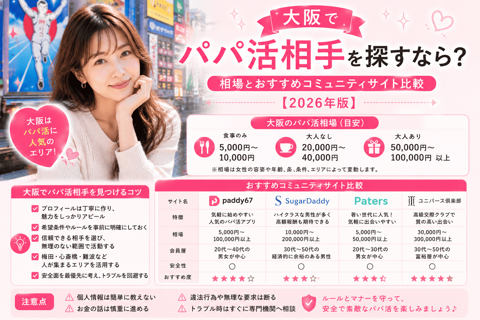 大阪でパパ活相手を探すなら？相場とおすすめコミュニティサイト比較